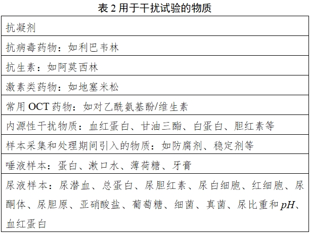寨卡病毒核酸檢測試劑注冊審查指導原則（2024年第1號）(圖2)