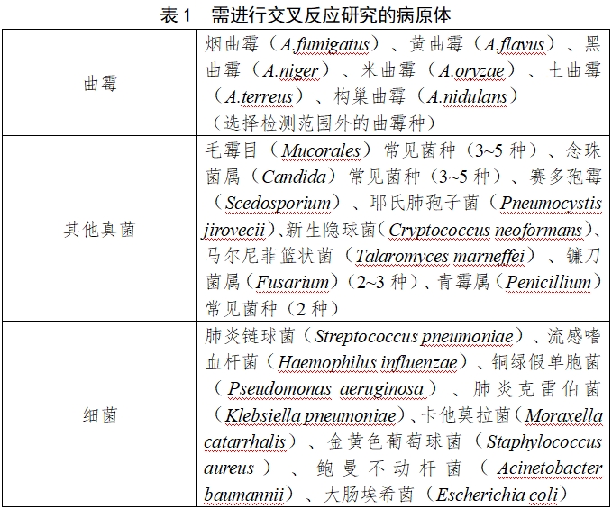 曲霉核酸檢測(cè)試劑注冊(cè)審查指導(dǎo)原則（2024年第1號(hào)）(圖1)