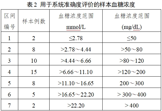 自測用血糖監(jiān)測系統(tǒng)注冊審查指導(dǎo)原則（2023年修訂版）（2024年第1號）(圖2)