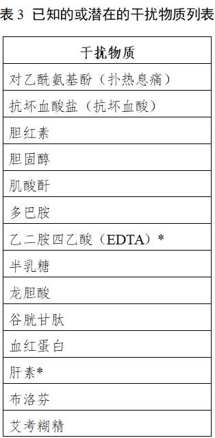 自測用血糖監(jiān)測系統(tǒng)注冊審查指導(dǎo)原則（2023年修訂版）（2024年第1號）(圖3)