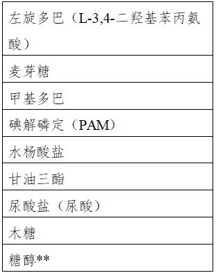 自測用血糖監(jiān)測系統(tǒng)注冊審查指導(dǎo)原則（2023年修訂版）（2024年第1號）(圖4)