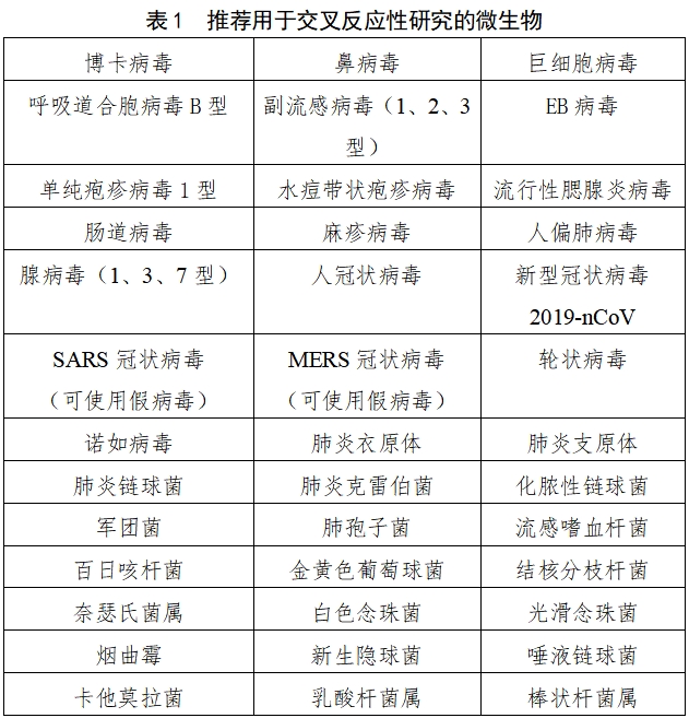 流行性感冒病毒核酸檢測(cè)試劑注冊(cè)審查指導(dǎo)原則（2023年修訂版）（2024年第1號(hào)）(圖1)