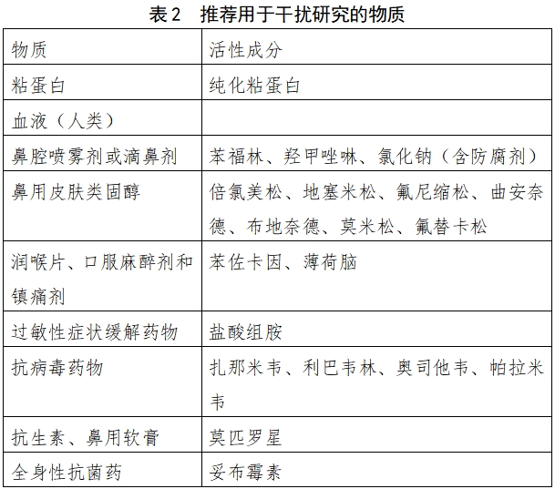 流行性感冒病毒核酸檢測(cè)試劑注冊(cè)審查指導(dǎo)原則（2023年修訂版）（2024年第1號(hào)）(圖2)