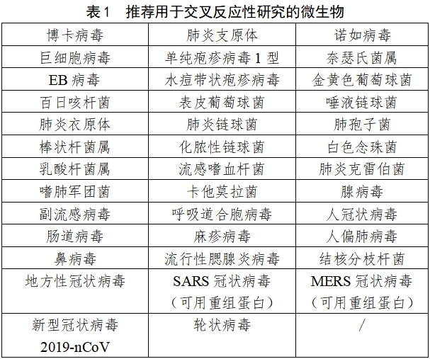 流行性感冒病毒抗原檢測試劑注冊審查指導(dǎo)原則（2023年修訂版）（2024年第1號）(圖1)