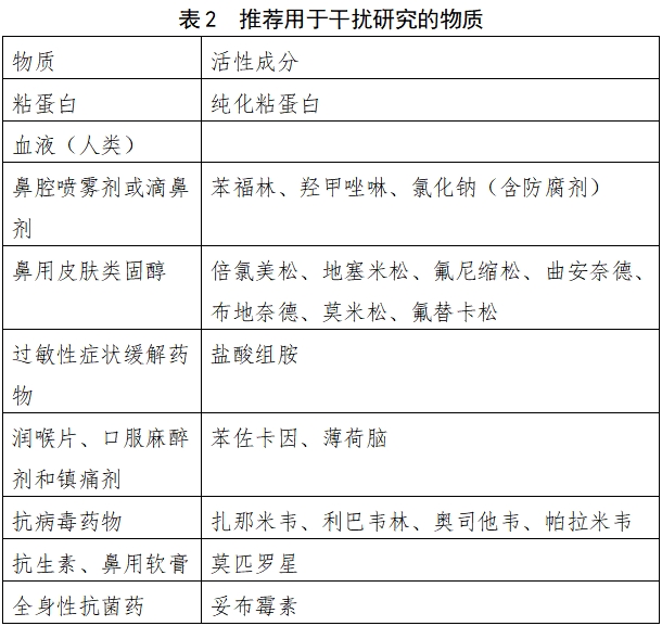 流行性感冒病毒抗原檢測試劑注冊審查指導(dǎo)原則（2023年修訂版）（2024年第1號）(圖2)