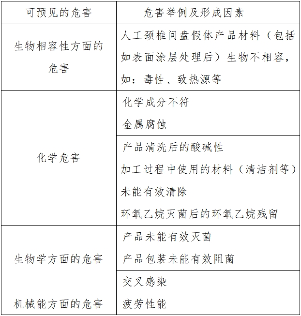 人工頸椎間盤假體注冊(cè)技術(shù)審查指導(dǎo)原則（2017年第23號(hào)）(圖1)