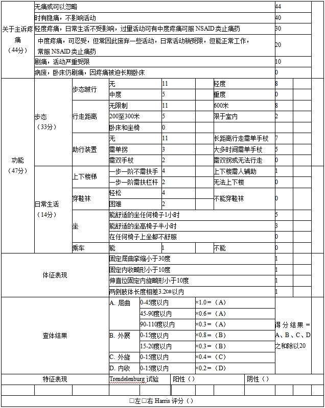 髖關(guān)節(jié)假體系統(tǒng)注冊(cè)技術(shù)審查指導(dǎo)原則（2017年第23號(hào)）(圖3)