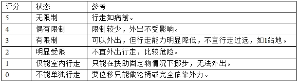 髖關(guān)節(jié)假體系統(tǒng)注冊(cè)技術(shù)審查指導(dǎo)原則（2017年第23號(hào)）(圖8)