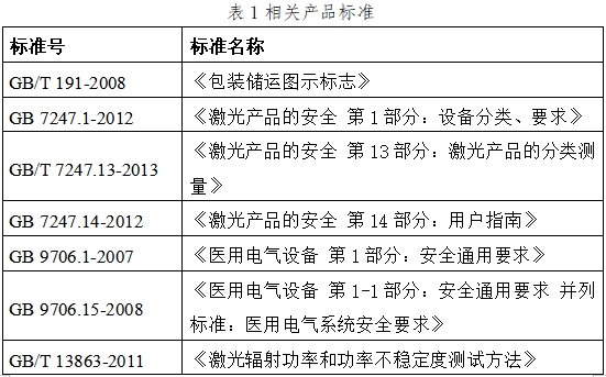 可見光譜治療儀注冊(cè)技術(shù)審查指導(dǎo)原則（2017年第40號(hào)）(圖3)