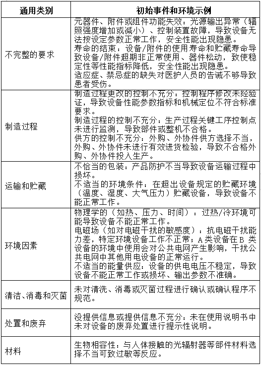 可見光譜治療儀注冊(cè)技術(shù)審查指導(dǎo)原則（2017年第40號(hào)）(圖6)