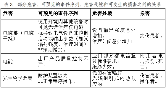 可見光譜治療儀注冊(cè)技術(shù)審查指導(dǎo)原則（2017年第40號(hào)）(圖8)