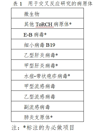 弓形蟲、風(fēng)疹病毒、巨細(xì)胞病毒、單純皰疹病毒抗體及G型免疫球蛋白抗體親合力檢測試劑注冊審查指導(dǎo)原則（2023年修訂版）（2024年第2號）(圖1)