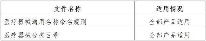 磁共振成像系統(tǒng)人工智能軟件功能審評(píng)要點(diǎn)（2023年第36號(hào)）(圖3)