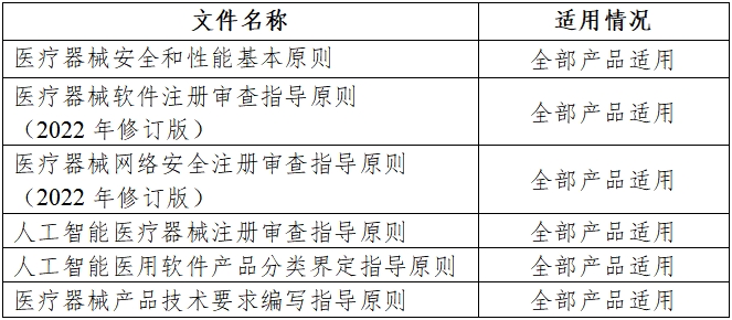 磁共振成像系統(tǒng)人工智能軟件功能審評(píng)要點(diǎn)（2023年第36號(hào)）(圖1)