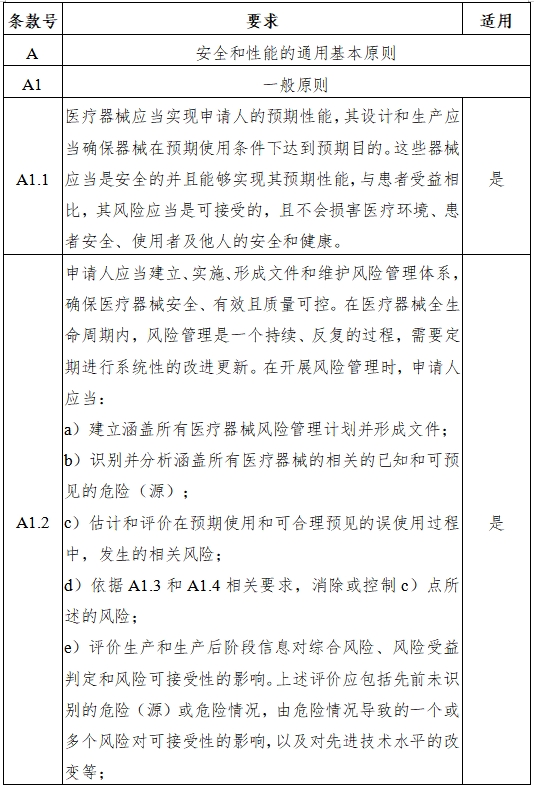 磁共振成像系統(tǒng)人工智能軟件功能審評(píng)要點(diǎn)（2023年第36號(hào)）(圖4)