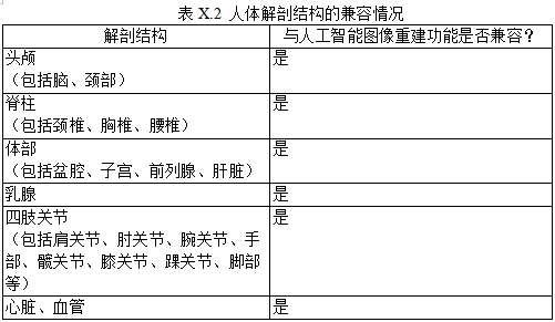 磁共振成像系統(tǒng)人工智能軟件功能審評(píng)要點(diǎn)（2023年第36號(hào)）(圖10)