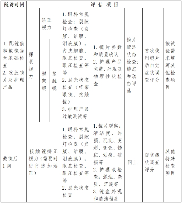 軟性接觸鏡臨床評(píng)價(jià)注冊(cè)審查指導(dǎo)原則（2023年第33號(hào)）(圖3)