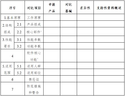 正電子發(fā)射/X射線計算機(jī)斷層成像系統(tǒng)同品種臨床評價注冊審查指導(dǎo)原則（2023年第31號）(圖3)