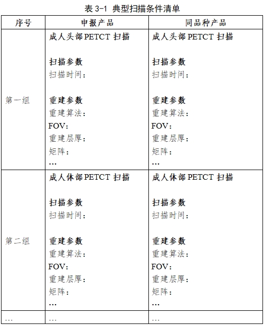 正電子發(fā)射/X射線計算機(jī)斷層成像系統(tǒng)同品種臨床評價注冊審查指導(dǎo)原則（2023年第31號）(圖5)