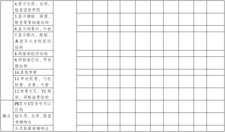 正電子發(fā)射/X射線計算機(jī)斷層成像系統(tǒng)同品種臨床評價注冊審查指導(dǎo)原則（2023年第31號）(圖9)
