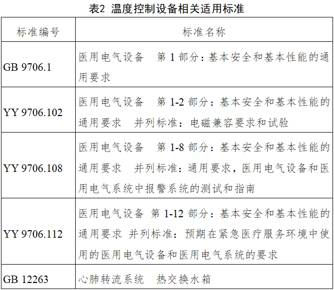 體外膜肺氧合（ECMO）溫度控制設(shè)備注冊審查指導(dǎo)原則（2023年第26號）(圖1)