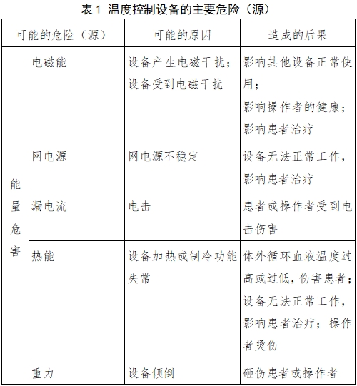 體外膜肺氧合（ECMO）溫度控制設(shè)備注冊審查指導(dǎo)原則（2023年第26號）(圖2)