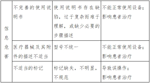 體外膜肺氧合（ECMO）溫度控制設(shè)備注冊審查指導(dǎo)原則（2023年第26號）(圖4)