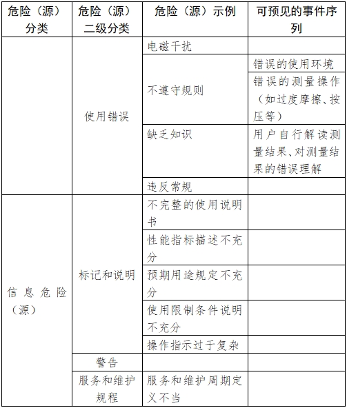 移動心電房顫檢測產(chǎn)品注冊審查指導(dǎo)原則（2023年第26號）(圖2)