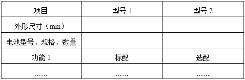 移動心電房顫檢測產(chǎn)品注冊審查指導(dǎo)原則（2023年第26號）(圖4)