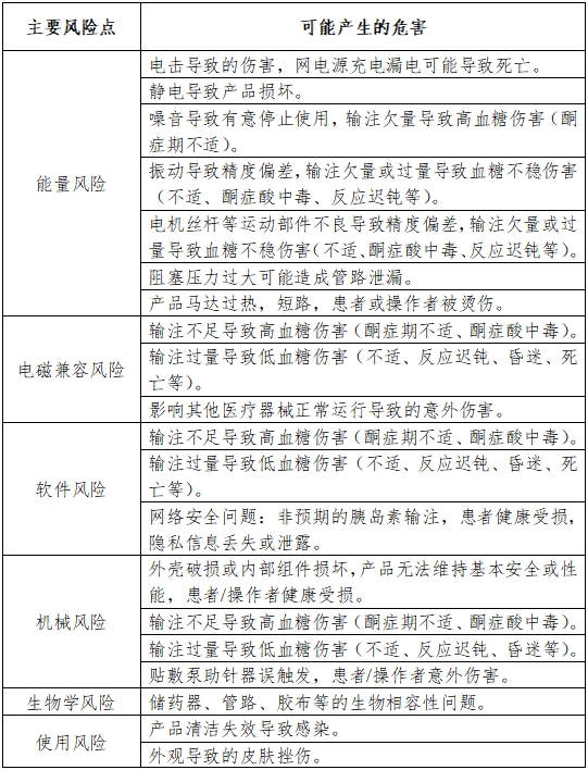 胰島素泵注冊(cè)審查指導(dǎo)原則（2023年第26號(hào)）(圖1)