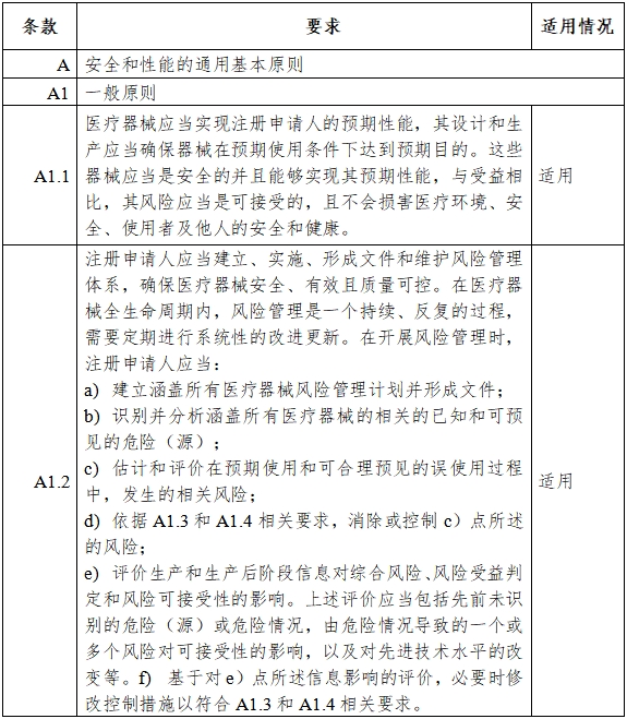 胰島素泵注冊(cè)審查指導(dǎo)原則（2023年第26號(hào)）(圖3)