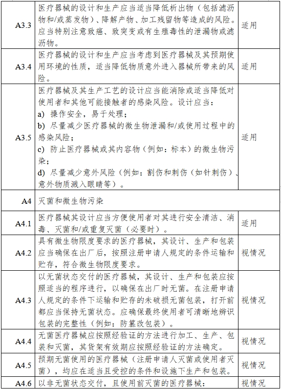 胰島素泵注冊(cè)審查指導(dǎo)原則（2023年第26號(hào)）(圖6)