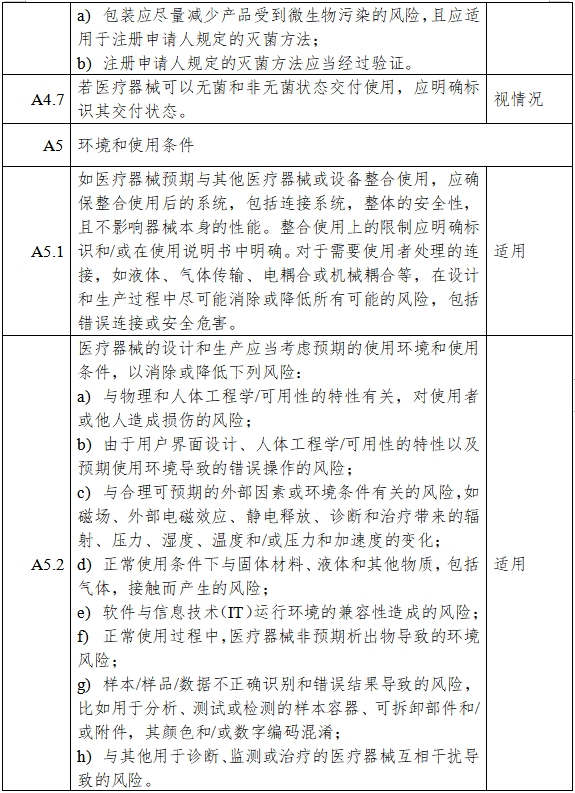 胰島素泵注冊(cè)審查指導(dǎo)原則（2023年第26號(hào)）(圖7)