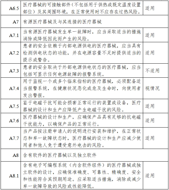 胰島素泵注冊(cè)審查指導(dǎo)原則（2023年第26號(hào)）(圖9)