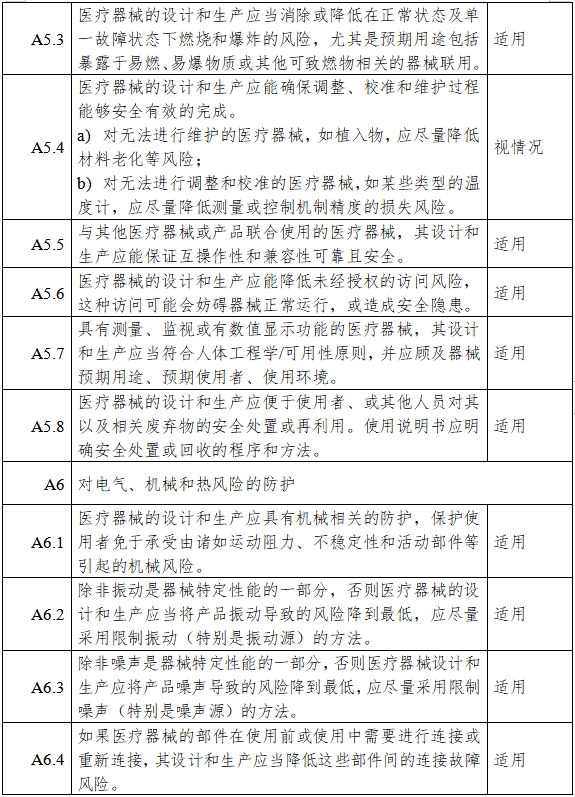 胰島素泵注冊(cè)審查指導(dǎo)原則（2023年第26號(hào)）(圖8)