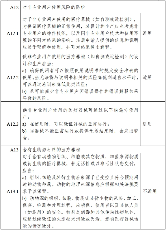 胰島素泵注冊(cè)審查指導(dǎo)原則（2023年第26號(hào)）(圖12)