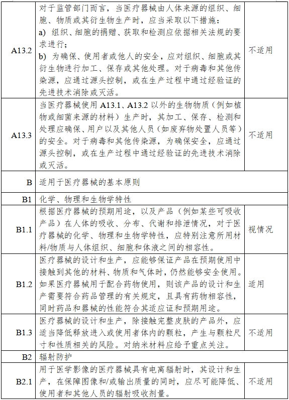 胰島素泵注冊(cè)審查指導(dǎo)原則（2023年第26號(hào)）(圖13)