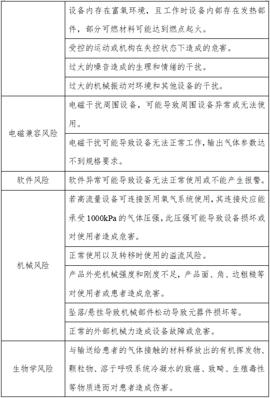 高流量呼吸治療設(shè)備注冊(cè)審查指導(dǎo)原則（2023年第26號(hào)）(圖2)