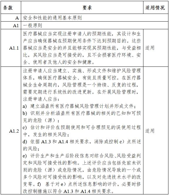 高流量呼吸治療設(shè)備注冊(cè)審查指導(dǎo)原則（2023年第26號(hào)）(圖5)