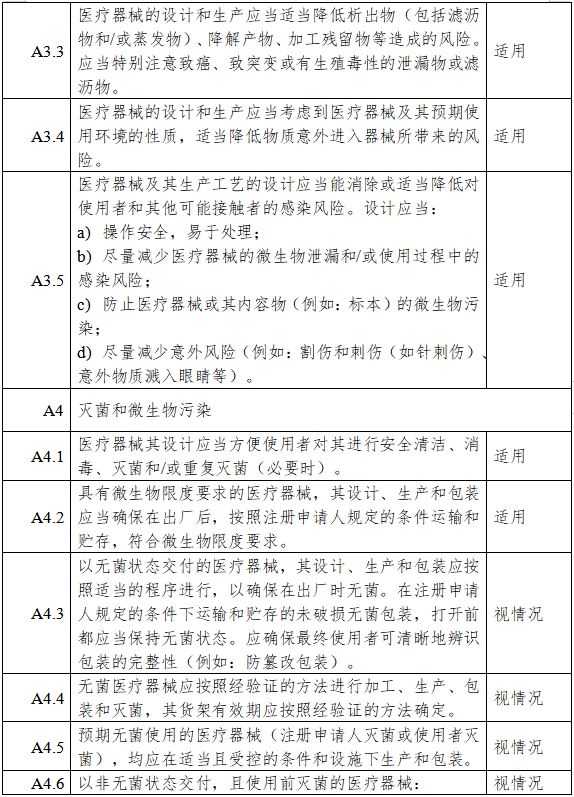 高流量呼吸治療設(shè)備注冊(cè)審查指導(dǎo)原則（2023年第26號(hào)）(圖8)