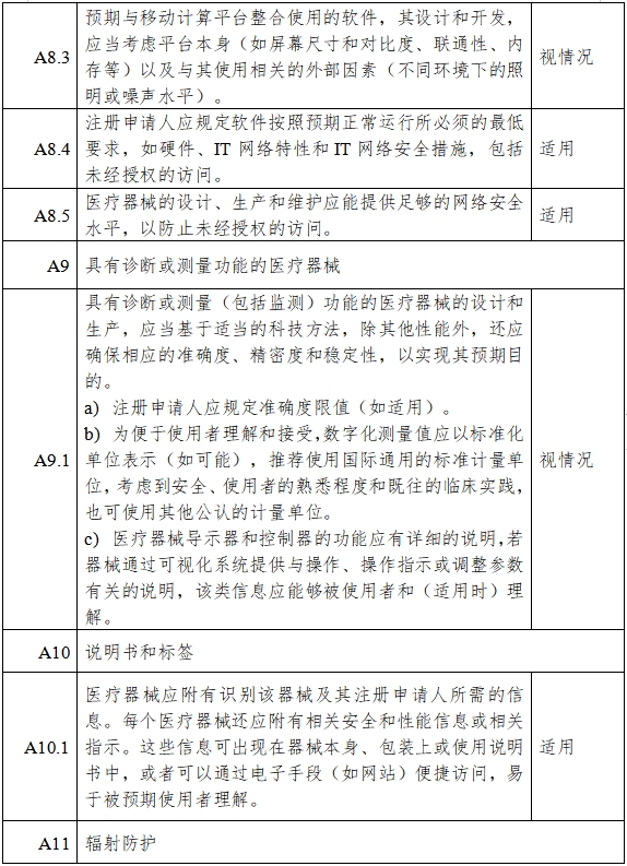 高流量呼吸治療設(shè)備注冊(cè)審查指導(dǎo)原則（2023年第26號(hào)）(圖12)