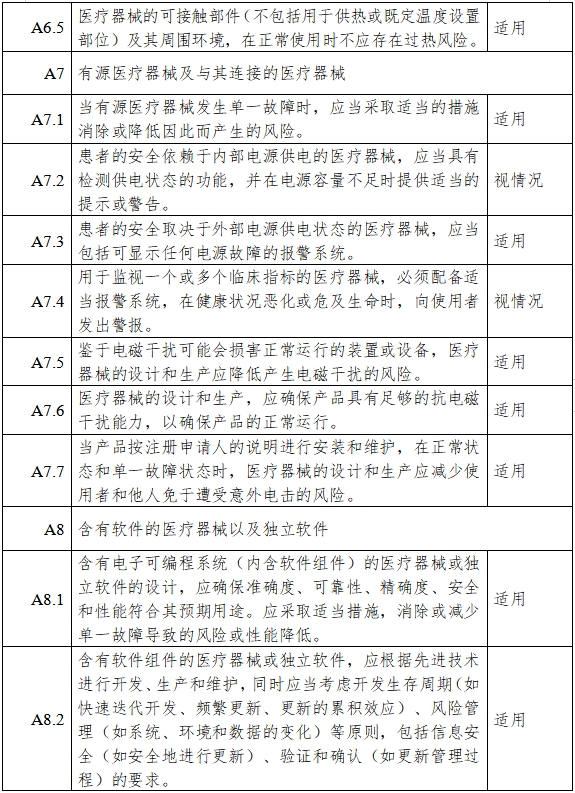 高流量呼吸治療設(shè)備注冊(cè)審查指導(dǎo)原則（2023年第26號(hào)）(圖11)