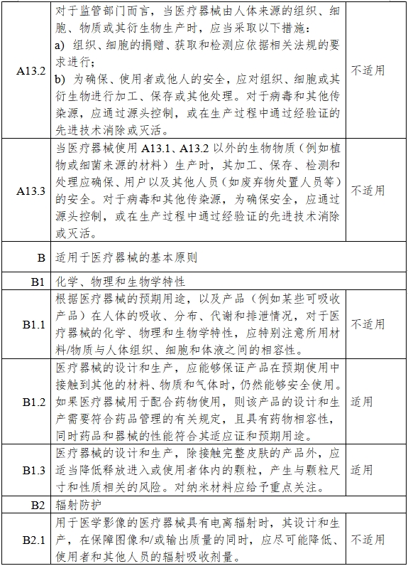 高流量呼吸治療設(shè)備注冊(cè)審查指導(dǎo)原則（2023年第26號(hào)）(圖15)