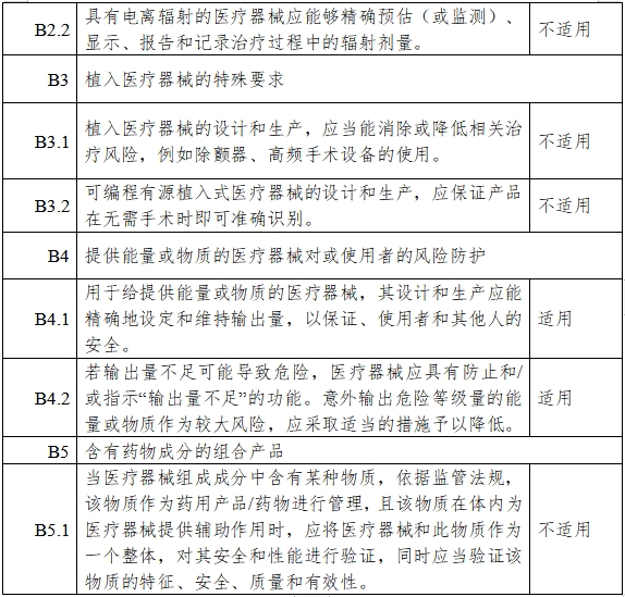 高流量呼吸治療設(shè)備注冊(cè)審查指導(dǎo)原則（2023年第26號(hào)）(圖16)