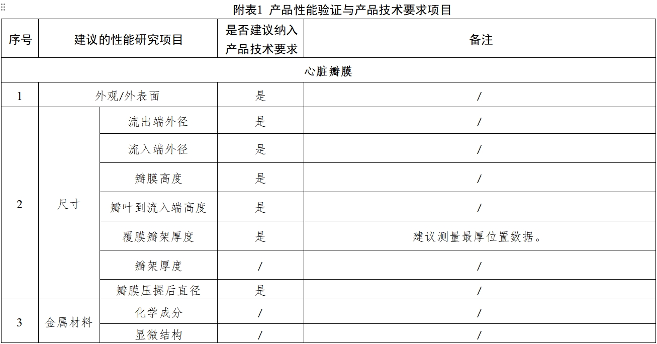 經(jīng)導(dǎo)管主動(dòng)脈瓣膜系統(tǒng)注冊(cè)審查指導(dǎo)原則（2023年第25號(hào)）(圖1)