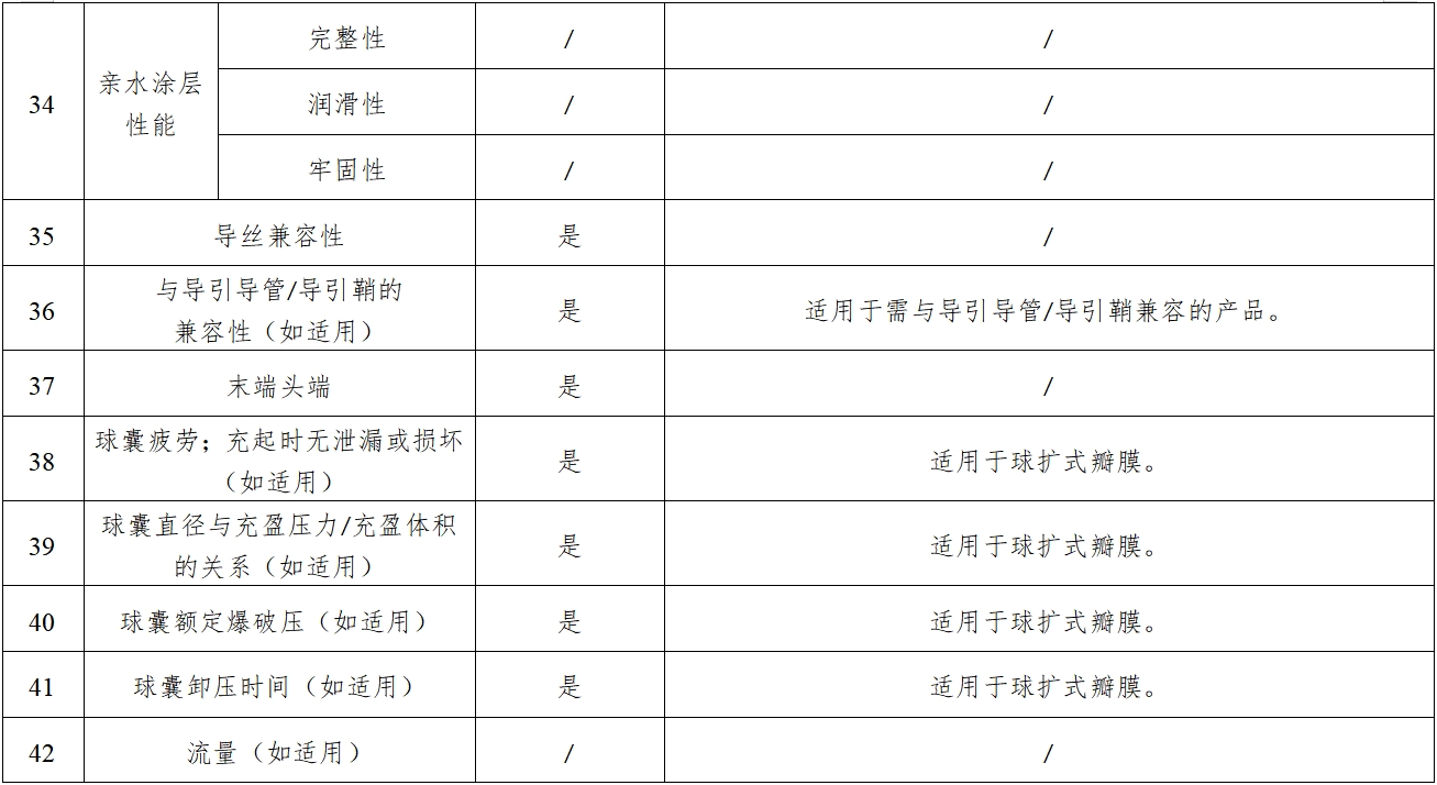 經(jīng)導(dǎo)管主動(dòng)脈瓣膜系統(tǒng)注冊(cè)審查指導(dǎo)原則（2023年第25號(hào)）(圖7)