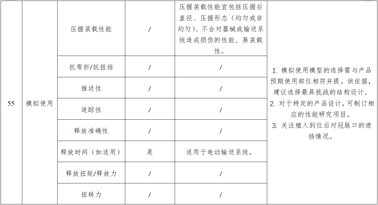 經(jīng)導(dǎo)管主動(dòng)脈瓣膜系統(tǒng)注冊(cè)審查指導(dǎo)原則（2023年第25號(hào)）(圖10)