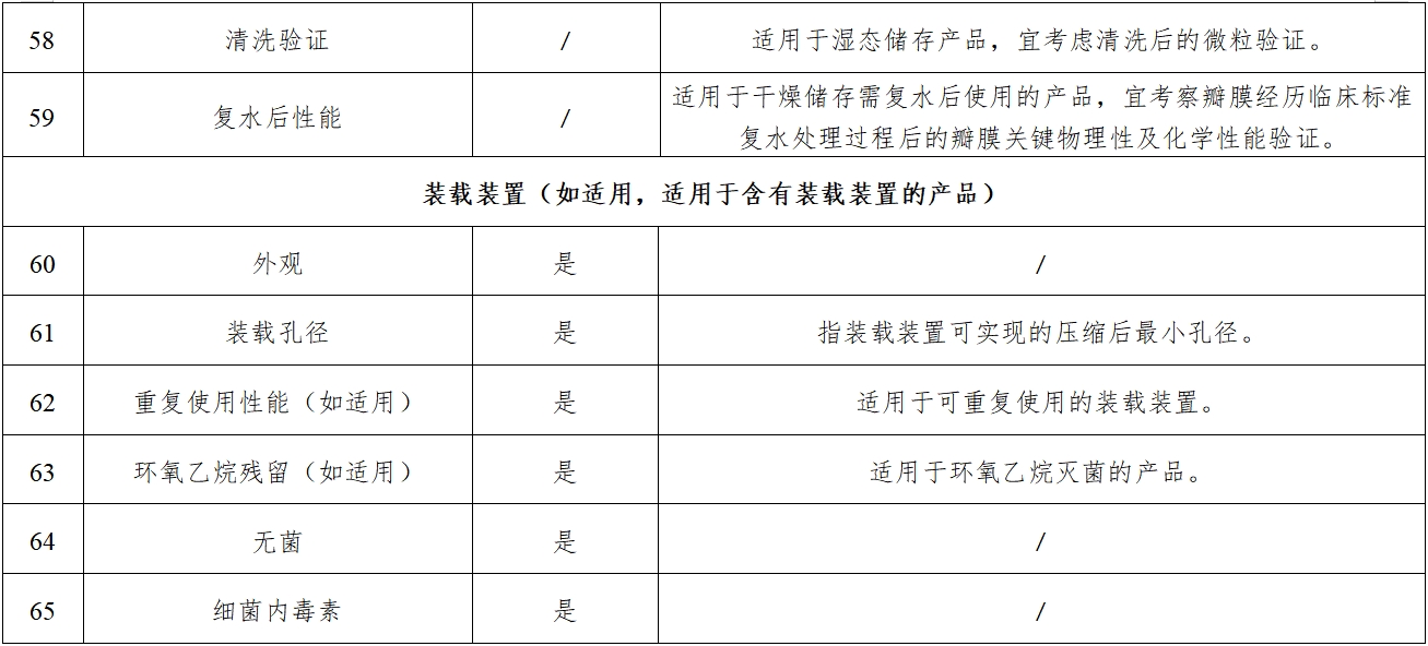 經(jīng)導(dǎo)管主動(dòng)脈瓣膜系統(tǒng)注冊(cè)審查指導(dǎo)原則（2023年第25號(hào)）(圖13)