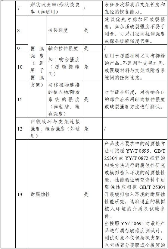 非血管自擴張金屬支架系統(tǒng)注冊審查指導原則（2023年第25號）(圖2)