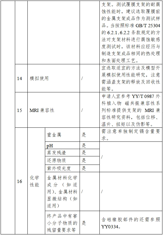 非血管自擴張金屬支架系統(tǒng)注冊審查指導原則（2023年第25號）(圖3)